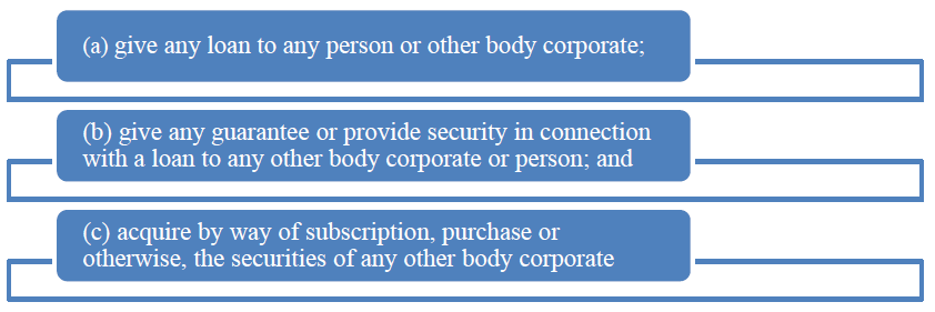 Provisions of Section 186 (2)