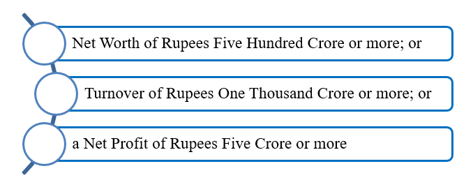 CORPORATE SOCIAL RESPONSIBILITY Criteria According to Section 135 of the Companies Act, 2013,